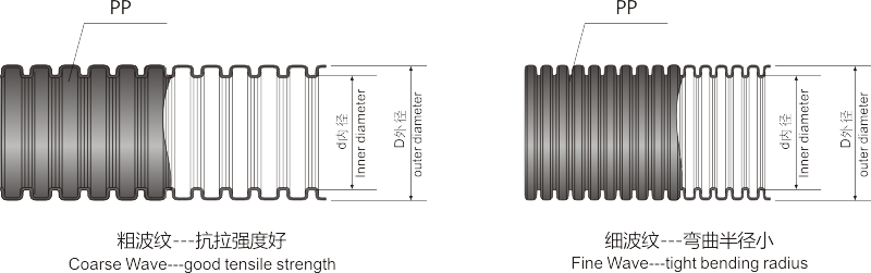 05粗波紋細波紋塑料軟管系列1.png